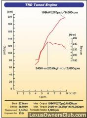 TRD 270 bhp n a dyno graph.jpg