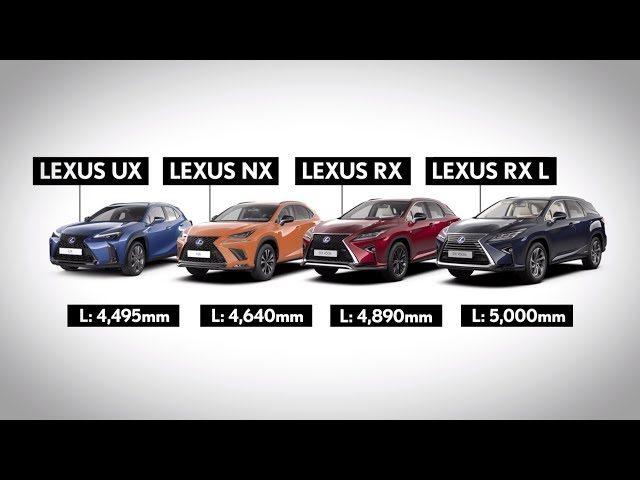 More information about "Video: The Lexus SUV Family - A Size Guide"