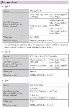 Tyre sizes and changing over - Lexus CT 200h Club - Lexus Owners Club